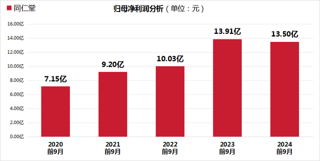 同仁堂股价大跌24.99%，三重财务压力凸显，毛利率创5年新低！-2.jpg