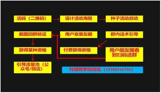 玩转社群，收100万现金流的5大方法-1.jpg