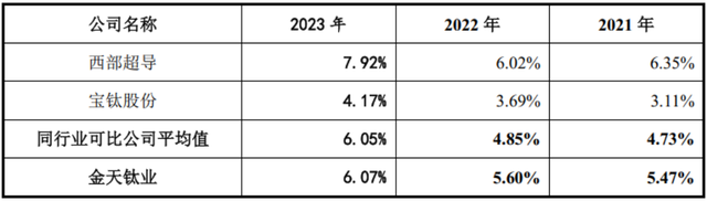 高端钛合金领域第三家上市公司！金天钛业：年复合增长率超20%，性能不输国际巨头！-16.jpg