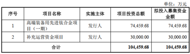 高端钛合金领域第三家上市公司！金天钛业：年复合增长率超20%，性能不输国际巨头！-24.jpg