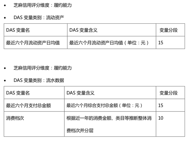 揭秘：芝麻信用是怎么做的-6.jpg