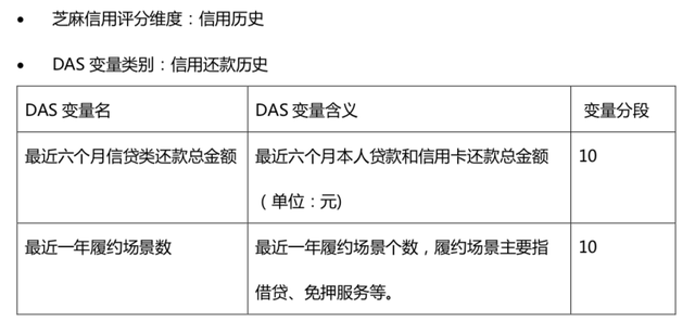 揭秘：芝麻信用是怎么做的-7.jpg