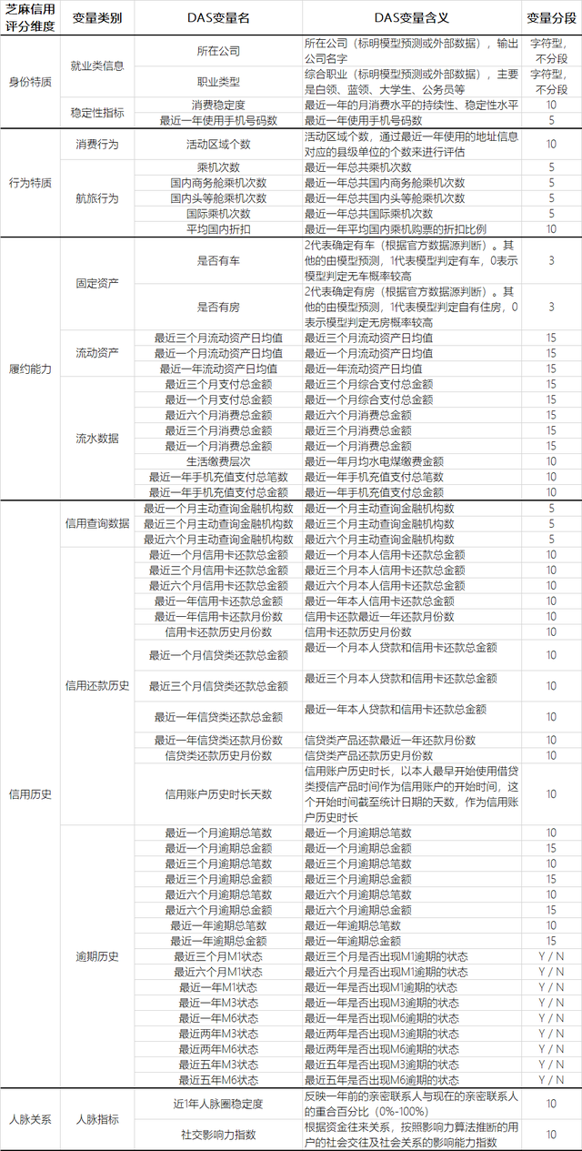 揭秘：芝麻信用是怎么做的-8.jpg