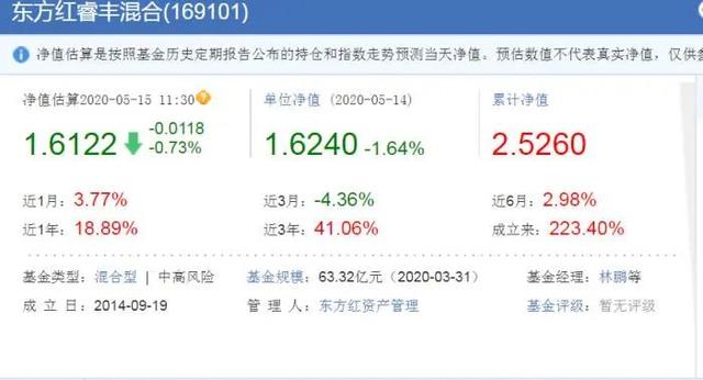 重磅！昔日明星东方红又一投资老将离职，管理基金自成立来上涨223%-3.jpg