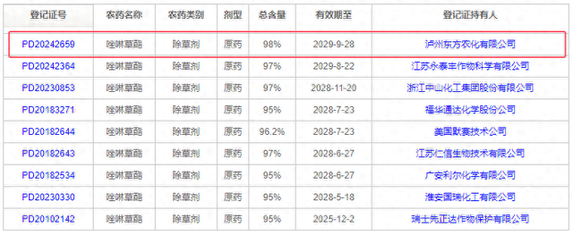 泸州东方农化登记含量最高的唑啉草酯原药产品-1.jpg