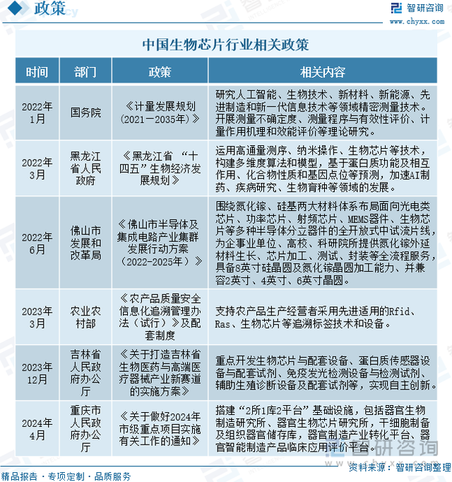 【前景趋势】一文读懂2024年中国生物芯片行业未来发展前景及趋势-4.jpg