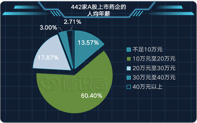 裁员3.9万人，医药人的钱包瘪了吗？-2.jpg