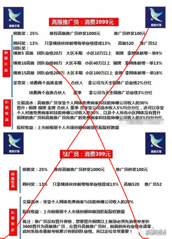 这几十个资金盘项目要远离-14.jpg