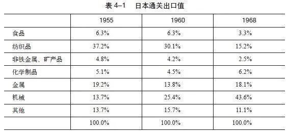 长大股 消费股投资经验-2.jpg