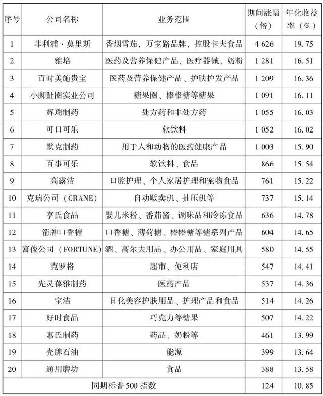 长大股 消费股投资经验-1.jpg