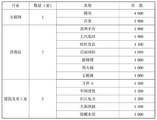 长大股 消费股投资经验-4.jpg