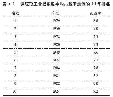 长大股 消费股投资经验-3.jpg