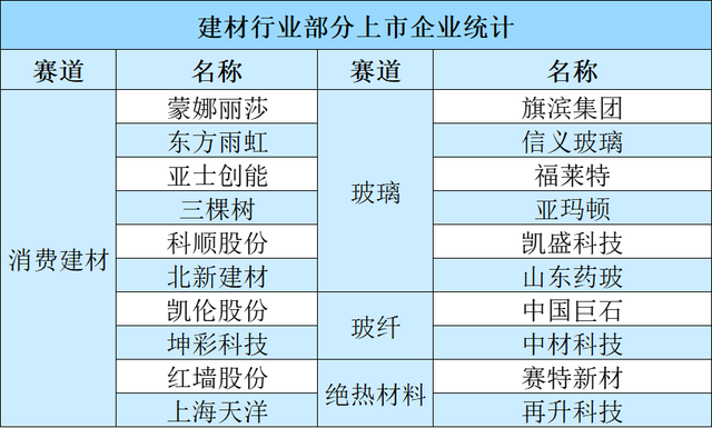 每个细分方向都是万亿级市场，超6000家公司携资本入局建筑业数字化 | 年度行业-4.jpg