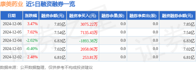 康美药业（600518）12月6日主力资金净买入2017.77万元-2.jpg