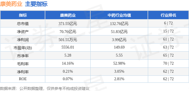 康美药业（600518）12月6日主力资金净买入2017.77万元-3.jpg