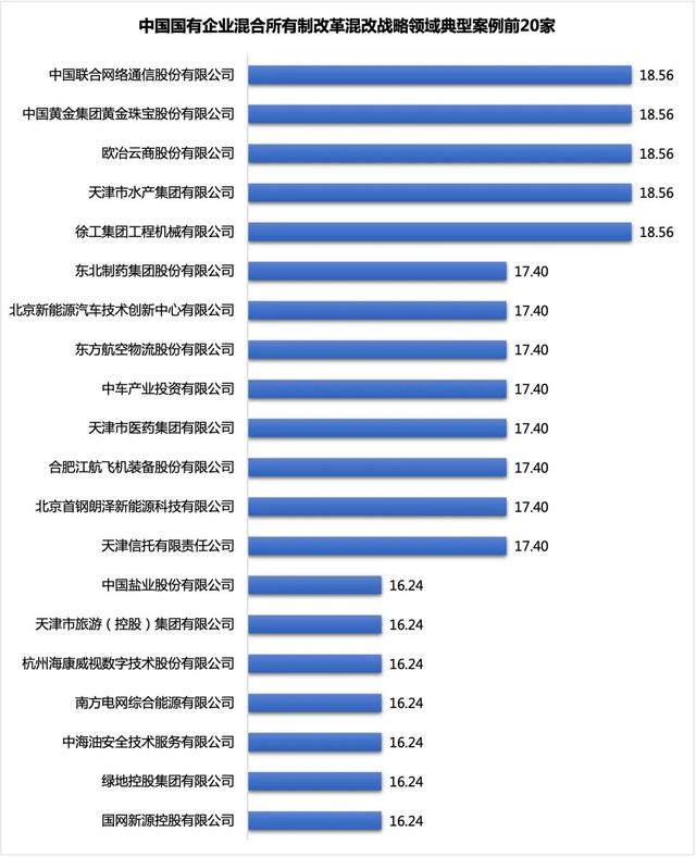 中国国有企业混合所有制改革典型案例100家分析（附名单）-4.jpg