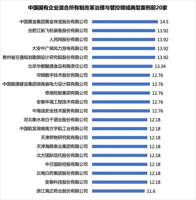 中国国有企业混合所有制改革典型案例100家分析（附名单）-12.jpg