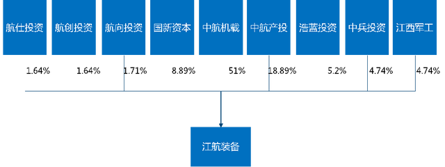 中国国有企业混合所有制改革典型案例100家分析（附名单）-14.jpg