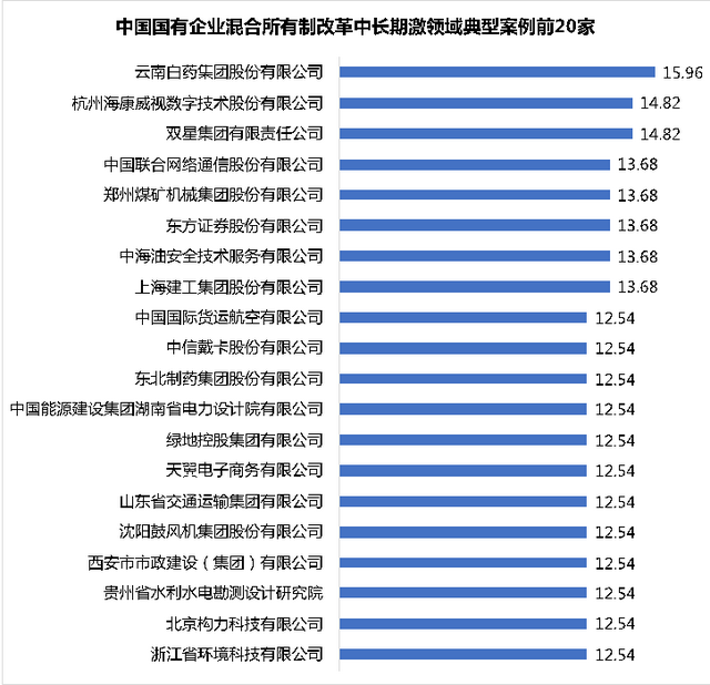 中国国有企业混合所有制改革典型案例100家分析（附名单）-11.jpg