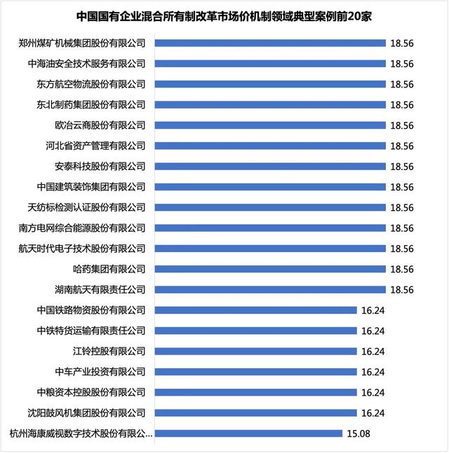 中国国有企业混合所有制改革典型案例100家分析（附名单）-16.jpg