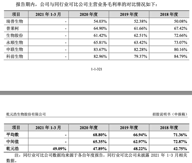 IPO雷达｜中牧股份分拆乾元浩冲创业板，依赖的政府采购将逐步取消，募投大扩产遭拷问-2.jpg