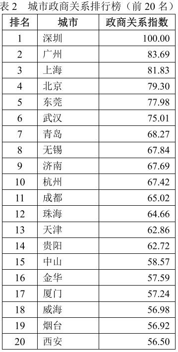 一个指标说明，谁是北方政商关系最好的省份-2.jpg