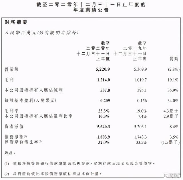 天工国际全年盈利超预期，“碳中和”趋势下望加速发展-1.jpg