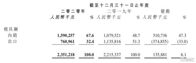 天工国际全年盈利超预期，“碳中和”趋势下望加速发展-2.jpg