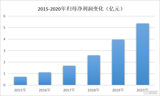 天工国际全年盈利超预期，“碳中和”趋势下望加速发展-6.jpg