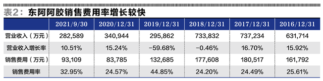 东阿阿胶：重回巅峰不是一般的难-2.jpg