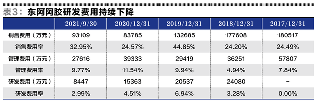 东阿阿胶：重回巅峰不是一般的难-3.jpg