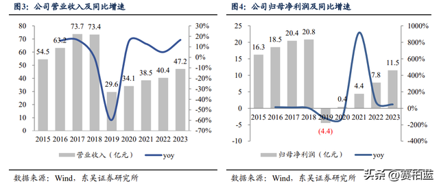 分红率100%，利润增速近40%，东阿阿胶重启高长大-2.jpg