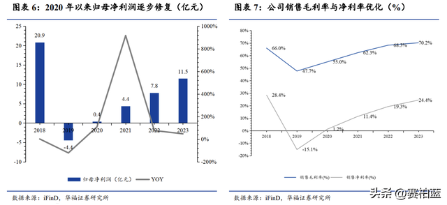 分红率100%，利润增速近40%，东阿阿胶重启高长大-3.jpg