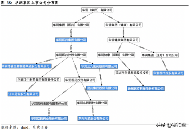 分红率100%，利润增速近40%，东阿阿胶重启高长大-6.jpg